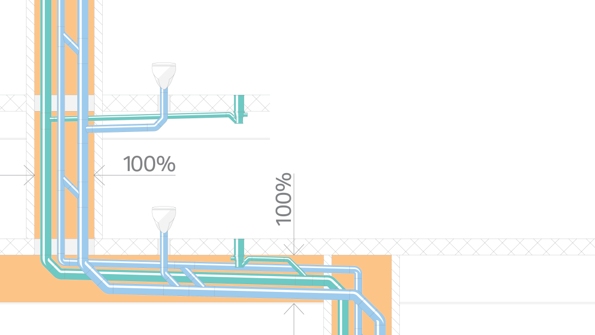A large amount of space required for conventional drainage systems with pipe dimension of d160 and an additional d90 ventilation pipe A large amount of space required for conventional drainage systems with pipe dimension of d160 and an additional d90 ventilation pipe