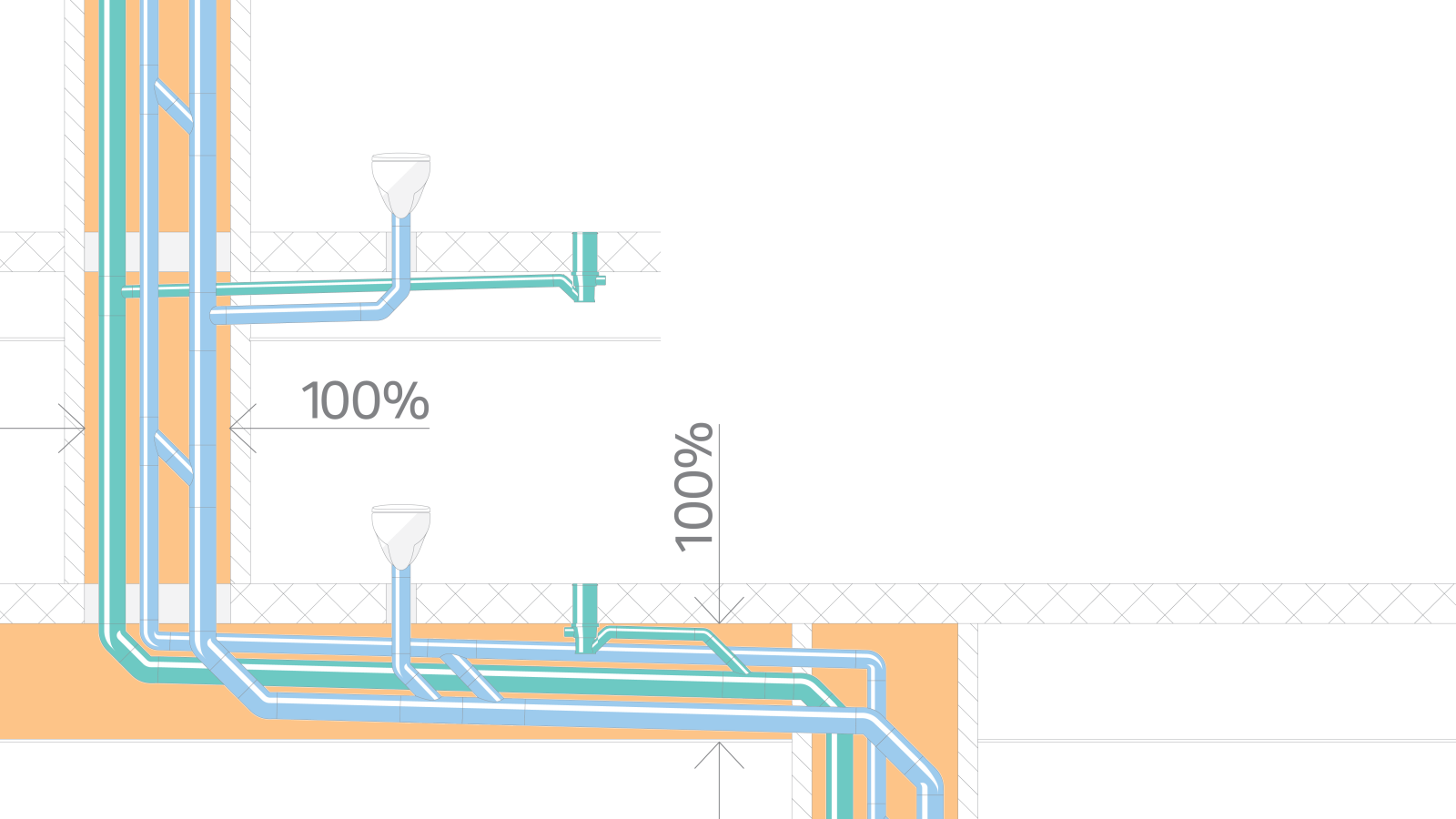 A large amount of space required for conventional drainage systems with pipe dimension of d160 and an additional d90 ventilation pipe