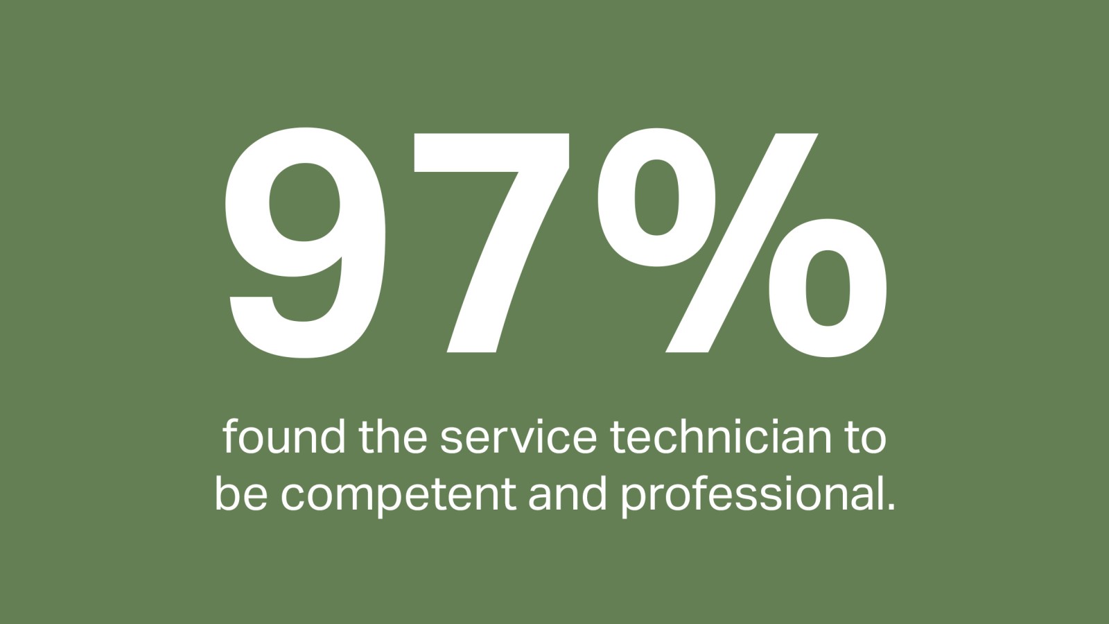 97% of customers found their service technician to be experienced and professional 97% of customers found their service technician to be experienced and professional