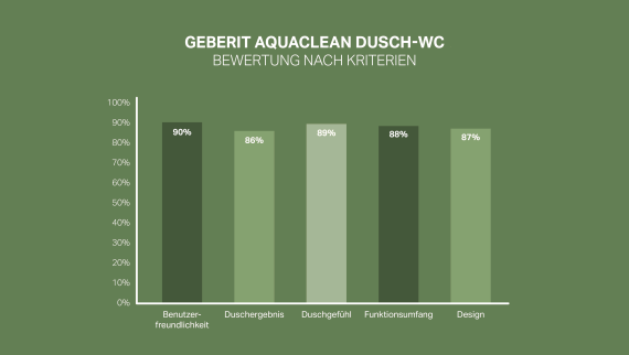 Customer satisfaction Customer satisfaction