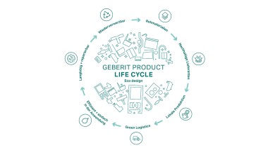 Circle illustration of the Geberit Ecodesign principle, with the stages of the product life cycle (© Geberit)